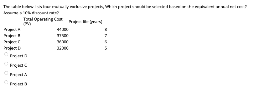 The table below lists four mutually exclusive projects, Which project should be selected based on the equivalent annual net cost?
Assume a 10% discount rate?
Project A
Project B
Project C
Project D
Total Operating Cost
(PV)
Project D
Project C
Project A
Project B
Project life (years)
44000
37500
36000
32000
978
6
5