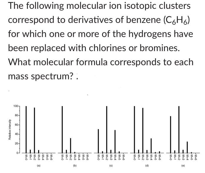 The following molecular ion isotopic clusters
correspond to derivatives of benzene (C6H6)
for which one or more of the hydrogens have
been replaced with chlorines or bromines.
What molecular formula corresponds to each
mass spectrum? .
100-
80-
60-
40-
Relative intensity
20-
-M+6
-M+5
-M+4
M+3
M+1
M+2
M+0
(a)
-M+6
-M+5
-M+4
M+3
M+2
M+1
-M+0
(b)
M+6
M+5
M+4
M+3
-M+2
-M+1
-M+0
(c)
M+6
-M+5
M+4
M+3
M+2
-M+1
-M+0
(d)
M+6
M+5
-M+4
-M+3
-M+2
M+1
-M+0
(e)