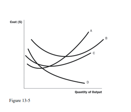 Cost ($)
B
Quantity of Output
Figure 13-5
