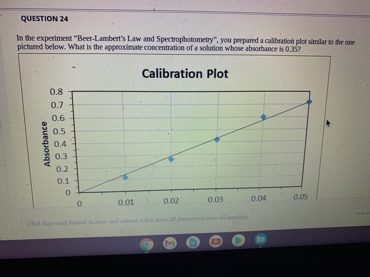 QUESTION 24
In the experiment "Beer-Lambert's Law and Spectrophotometry", you prepared a calibration plot similar to the one
pictured below. What is the approximate concentration of a solution whose absorbance is 0.35?
Calibration Plot
0.8
0.7
0.6
0.5
0.4
0.3
0.2
0.1
0.
0.01
0.02
0.03
0.04
0.05
Save A
Click Save and Submit to save and submit. Click Save All Answers to save all wnswers.
Absorbance
