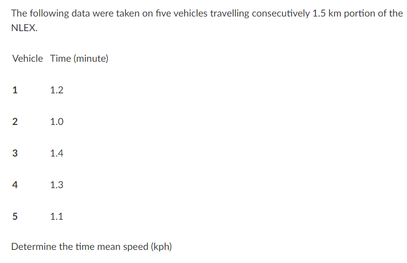 The following data were taken on five vehicles travelling consecutively 1.5 km portion of the
NLEX.
Vehicle Time (minute)
1
1.2
2
1.0
3
1.4
4
1.3
1.1
Determine the time mean speed (kph)
