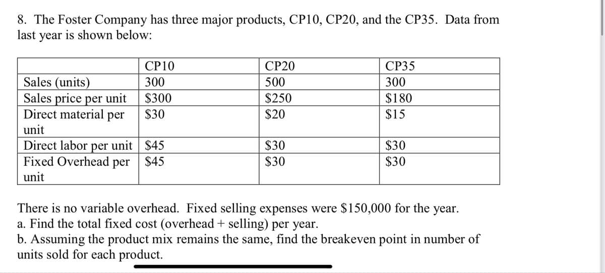 8. The Foster Company has three major products, CP10, CP20, and the CP35. Data from
last year is shown below:
CP10
Sales (units)
300
Sales price per unit $300
Direct material per
$30
unit
Direct labor per unit $45
Fixed Overhead per $45
unit
CP20
500
$250
$20
$30
$30
CP35
300
$180
$15
$30
$30
There is no variable overhead. Fixed selling expenses were $150,000 for the year.
a. Find the total fixed cost (overhead + selling) per year.
b. Assuming the product mix remains the same, find the breakeven point in number of
units sold for each product.
