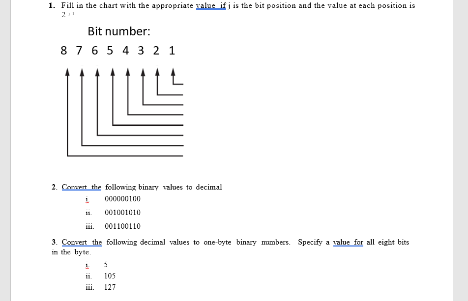 1. Fill in the chart with the appropriate value ifj is the bit position and the value at each position is
2 i-1
Bit number:
8 7 6 5 4 3 2 1
2. Convert the following binary values to decimal
000000100
ii.
001001010
111.
001100110
3. Convert the following decimal values to one-byte binary numbers. Specify a value for all eight bits
in the byte.
5
ii.
105
111.
127
