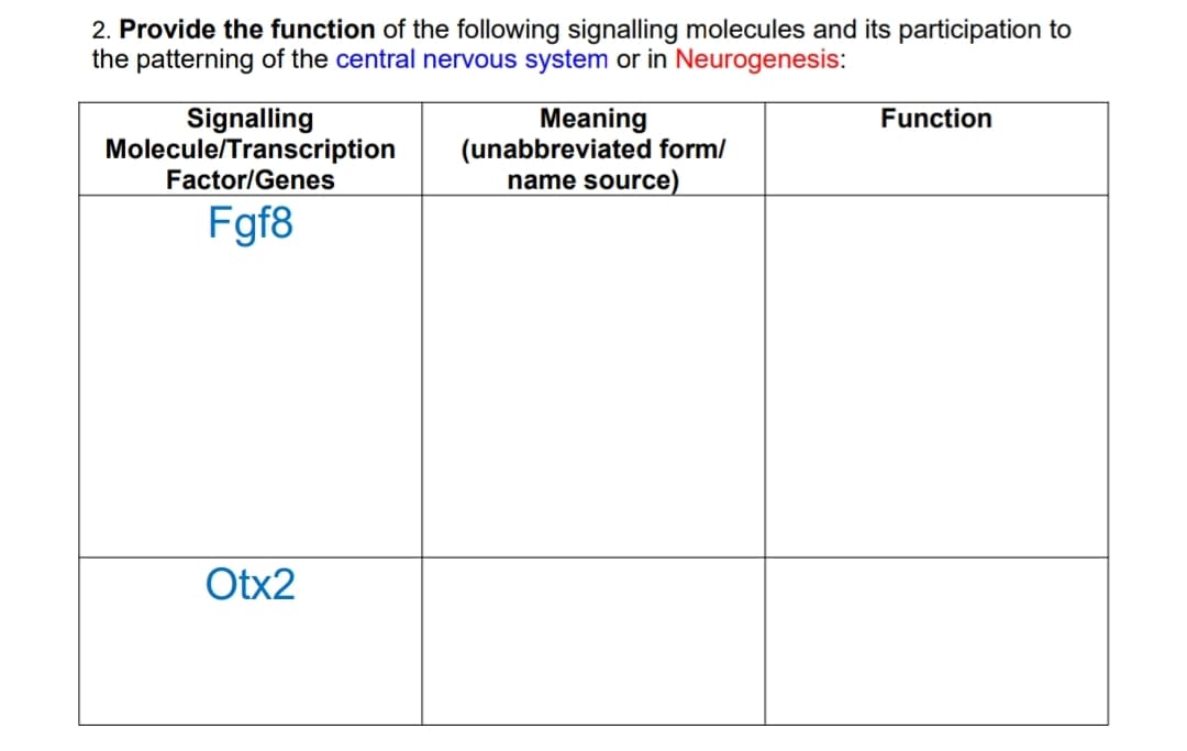 2. Provide the function of the following signalling molecules and its participation to
the patterning of the central nervous system or in Neurogenesis:
Signalling
Molecule/Transcription
Factor/Genes
Fgf8
Otx2
Meaning
(unabbreviated form/
name source)
Function