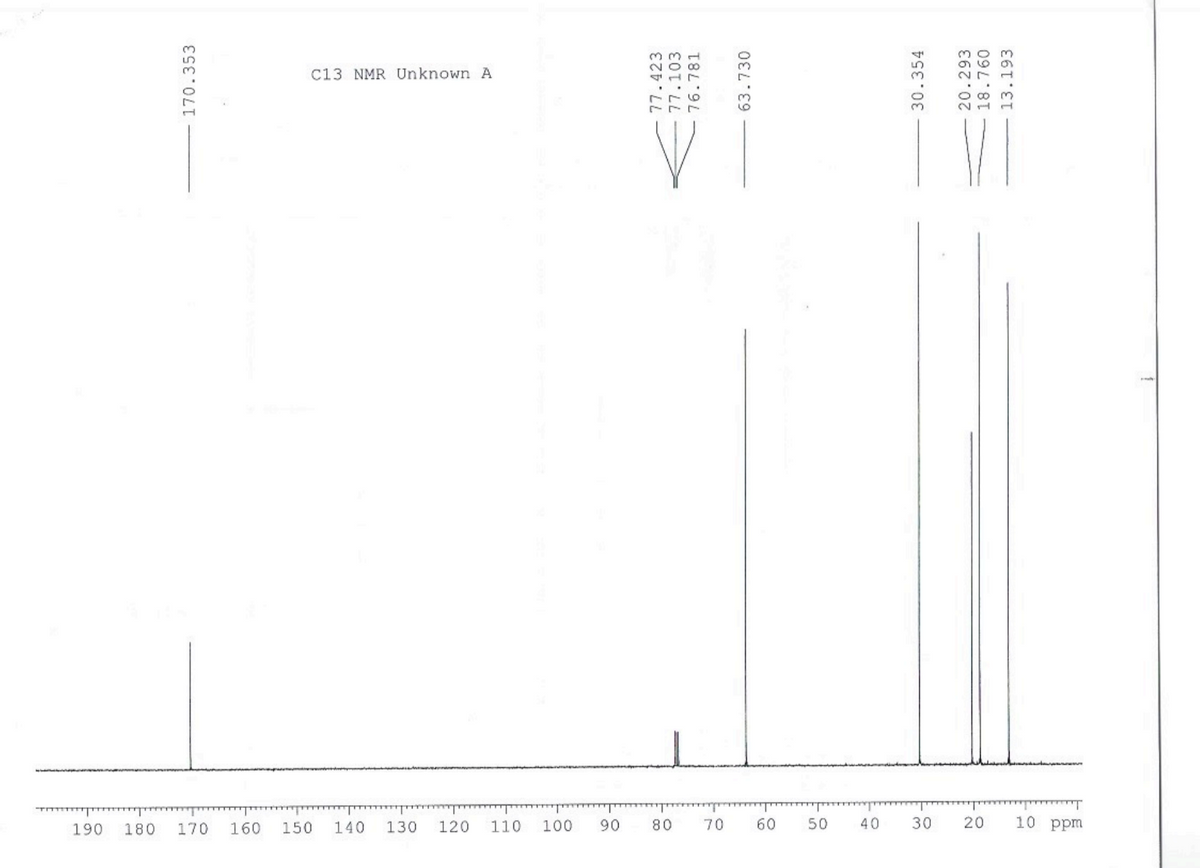 C13 NMR Unknown A
190
180
170
160 150 140 130 120 110 100
90
80
70
60
50
40
30
20
10 ppm
170.353
77.423
77.103
76.781
63.730
30.354
20.293
18.760
13.193
