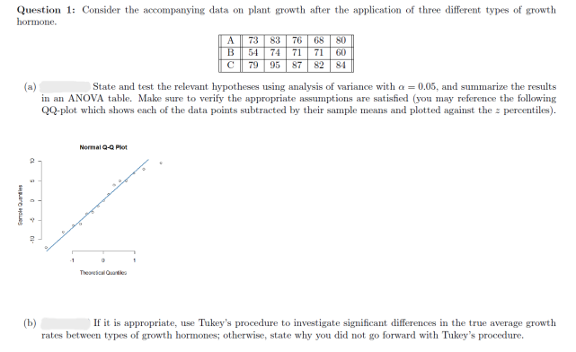 Question 1: Consider the accompanying data on plant growth after the application of three different types of growth
hormone.
-1
State and test the relevant hypotheses using analysis of variance with a = 0.05, and summarize the results
in an ANOVA table. Make sure to verify the appropriate assumptions are satisfied (you may reference the following
QQ-plot which shows each of the data points subtracted by their sample means and plotted against the percentiles).
Normal Q-Q Plot
A 73 83
B
C
80
54 74 71 71 60
79 95 87 82 84
0
Therical Qua
(b)
If it is appropriate, use Tukey's procedure to investigate significant differences in the true average growth
rates between types of growth hormones; otherwise, state why you did not go forward with Tukey's procedure.