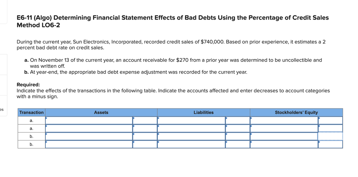 es
E6-11 (Algo) Determining Financial Statement Effects of Bad Debts Using the Percentage of Credit Sales
Method LO6-2
During the current year, Sun Electronics, Incorporated, recorded credit sales of $740,000. Based on prior experience, it estimates a 2
percent bad debt rate on credit sales.
a. On November 13 of the current year, an account receivable for $270 from a prior year was determined to be uncollectible and
was written off.
b. At year-end, the appropriate bad debt expense adjustment was recorded for the current year.
Required:
Indicate the effects of the transactions in the following table. Indicate the accounts affected and enter decreases to account categories
with a minus sign.
Transaction
a.
a.
b.
b.
Assets
Liabilities
Stockholders' Equity
