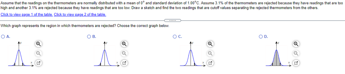 Assume that the readings on the thermometers are normally distributed with a mean of 0° and standard deviation of 1.00°C. Assume 3.1% of the thermometers are rejected because they have readings that are too
high and another 3.1% are rejected because they have readings that are too low. Draw a sketch and find the two readings that are cutoff values separating the rejected thermometers from the others.
Click to view page 1 of the table, Click to view page 2 of the table.
Which graph represents the region in which thermometers are rejected? Choose the correct graph below.
OA.
OB.
OC.
OD.
