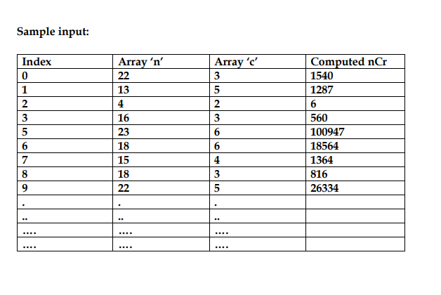Sample input:
Index
Array 'n'
Array 'c'
Computed nCr
1540
22
3
1
13
1287
4
16
3
560
5
23
100947
18
18564
7
15
4
1364
8
18
3
816
9
22
26334
..
..
..
....
....
....
....
....
....
M52 M66
