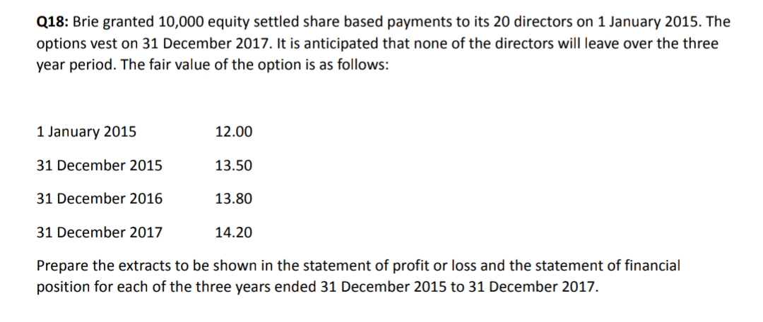 Q18: Brie granted 10,000 equity settled share based payments to its 20 directors on 1 January 2015. The
options vest on 31 December 2017. It is anticipated that none of the directors will leave over the three
year period. The fair value of the option is as follows:
1 January 2015
12.00
31 December 2015
13.50
31 December 2016
13.80
31 December 2017
14.20
Prepare the extracts to be shown in the statement of profit or loss and the statement of financial
position for each of the three years ended 31 December 2015 to 31 December 2017.
