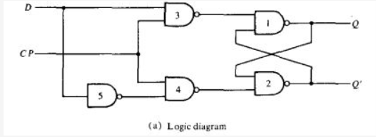 D
CP-
(a) Logic diagram
