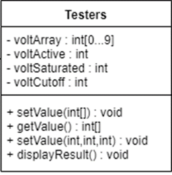 Testers
- voltArray: int[0...9]
- voltActive: int
- voltSaturated: int
- voltCutoff: int
+ setValue(int[]): void
+ getValue(): int[]
+ setValue(int,int,int) : void
+ display Result(): void