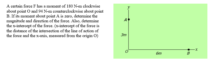 A certain force F has a moment of 180 N-m clockwise
about point O and 94 N-m counterclockwise about point
B. If its moment about point A is zero, determine the
magnitude and direction of the force. Also, determine
the x-intercept of the force. (x-intercept of the force is
A
the distance of the intersection of the line of action of
the force and the x-axis, measured from the origin O)
Зт
6m
В

