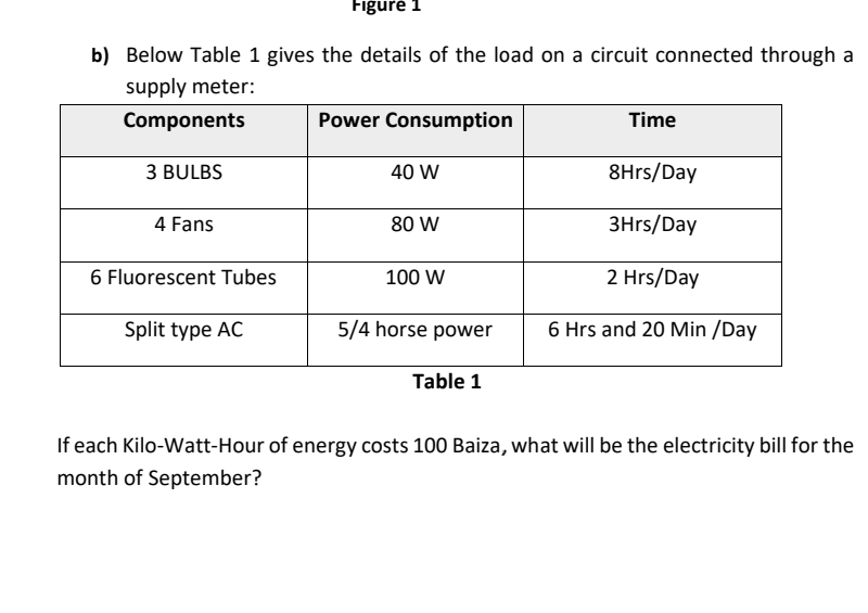 Fiğuré 1
b) Below Table 1 gives the details of the load on a circuit connected through a
supply meter:
Components
Power Consumption
Time
3 BULBS
40 W
8Hrs/Day
4 Fans
80 W
3Hrs/Day
6 Fluorescent Tubes
100 W
2 Hrs/Day
Split type AC
5/4 horse power
6 Hrs and 20 Min /Day
Table 1
If each Kilo-Watt-Hour of energy costs 100 Baiza, what will be the electricity bill for the
month of September?
