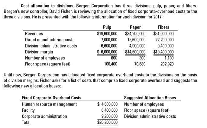 Cost allocation to divisions. Bergen Corporation has three divisions: pulp, paper, and fibers.
Bergen's new controller, David Fisher, is reviewing the allocation of fixed corporate-overhead costs to the
three divisions. He is presented with the following information for each division for 2017:
Pulp
$19,600,000
Paper
$34,200,000 $51,000,000
15,600,000
4,000,000
$ 6,000,000 $14,600,000 $19,400,000
300
70,680
Fibers
Revenues
Direct manufacturing costs
Division administrative costs
7,000,000
22,200,000
6,600,000
9,400,000
Division margin
Number of employees
Floor space (square feet)
600
1,100
202,920
106,400
Until now, Bergen Corporation has allocated fixed corporate-overhead costs to the divisions on the basis
of division margins. Fisher asks for a list of costs that comprise fixed corporate overhead and suggests the
following new allocation bases:
Fixed Corporate-Overhead Costs
Human resource management
Facility
Corporate administration
Suggested Allocation Bases
$ 4,600,000 Number of employees
6,400,000 Floor space (square feet)
9,200,000
$20,200,000
Division administrative costs
Total
