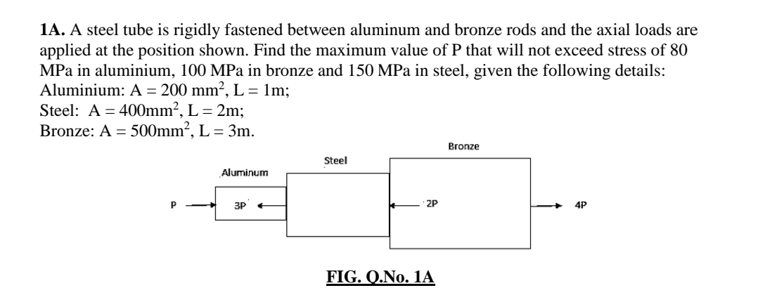 1A. A steel tube is rigidly fastened between aluminum and bronze rods and the axial loads are
applied at the position shown. Find the maximum value of P that will not exceed stress of 80
MPa in aluminium, 100 MPa in bronze and 150 MPa in steel, given the following details:
Aluminium: A = 200 mm², L = 1m;
Steel: A = 400mm², L = 2m;
Bronze: A = 500mm?, L = 3m.
Bronze
Steel
Aluminum
P
3P
2P
4P
FIG. Q.No. 1A
