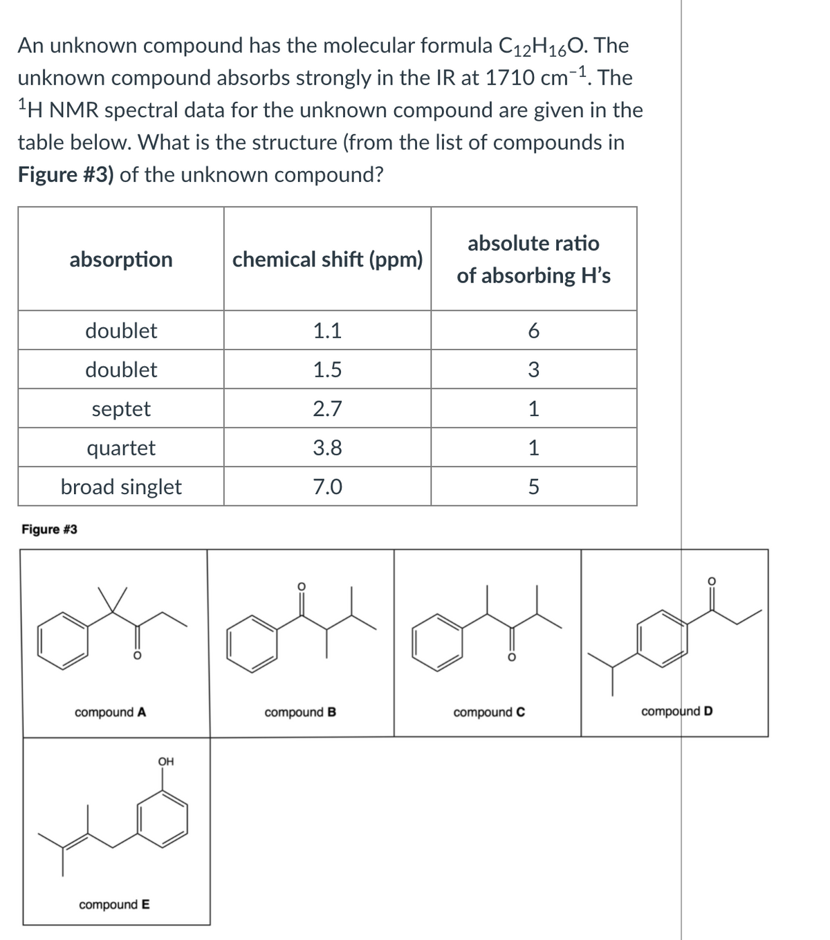 An unknown compound has the molecular formula C12H160. The
unknown compound absorbs strongly in the IR at 1710 cm
-1. The
'H NMR spectral data for the unknown compound are given in the
table below. What is the structure (from the list of compounds in
Figure #3) of the unknown compound?
absolute ratio
absorption
chemical shift (ppm)
of absorbing H's
doublet
1.1
6
doublet
1.5
3
septet
2.7
1
quartet
3.8
1
broad singlet
7.0
5
Figure #3
compound A
compound B
compound C
compound D
OH
compound E
