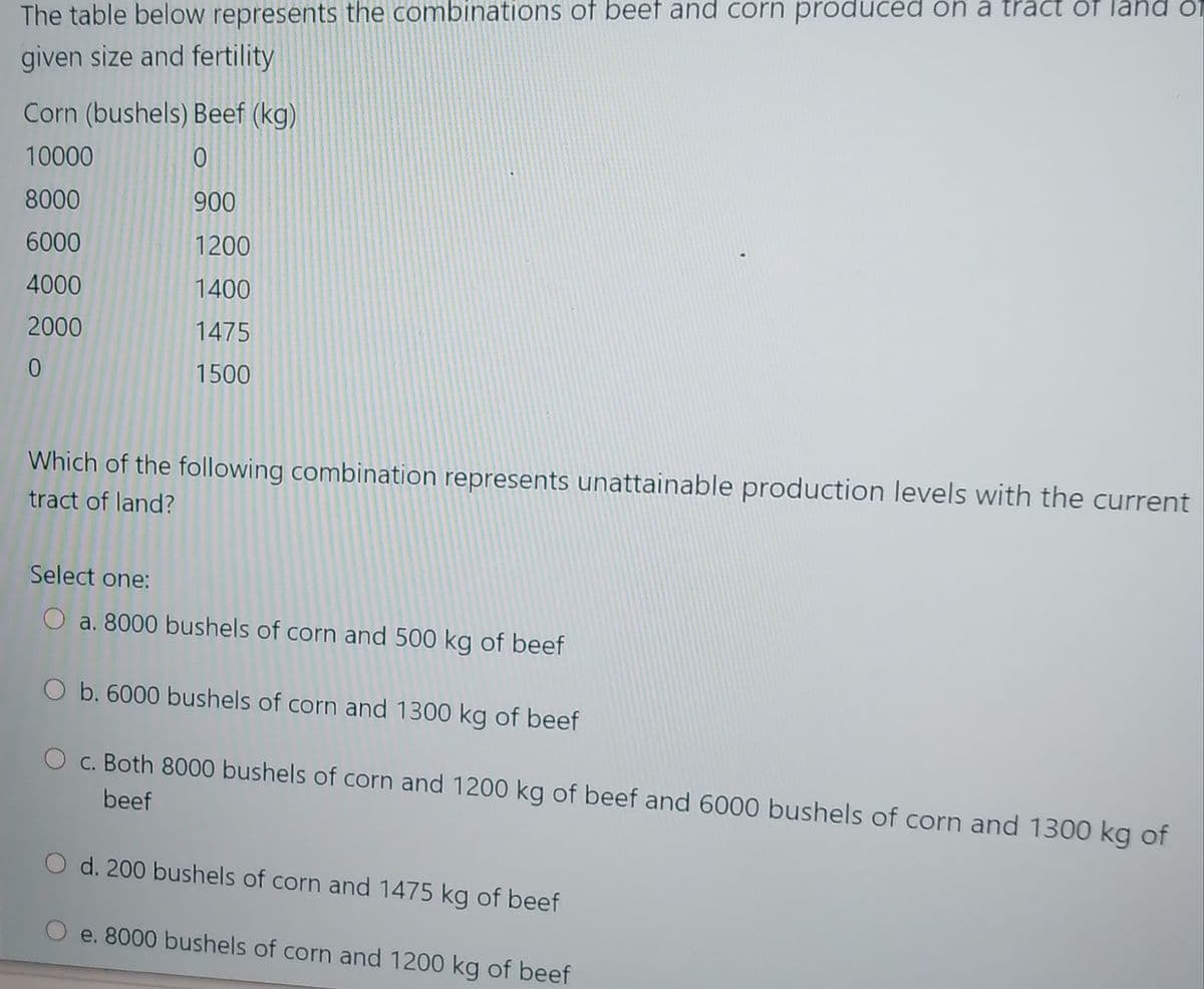 The table below represents the combinations of beet and corn produced on å tract of lahd o
given size and fertility
Corn (bushels) Beef (kg)
10000
8000
900
6000
1200
4000
1400
2000
1475
1500
Which of the following combination represents unattainable production levels with the current
tract of land?
Select one:
O a. 8000 bushels of corn and 500 kg of beef
O b. 6000 bushels of corn and 1300 kg of beef
O c. Both 8000 bushels of corn and 1200 kg of beef and 6000 bushels of corn and 1300 kg of
beef
d. 200 bushels of corn and 1475 kg of beef
e. 8000 bushels of corn and 1200 kg of beef

