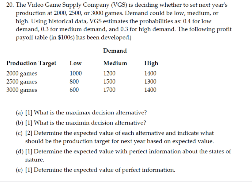 20. The Video Game Supply Company (VGS) is deciding whether to set next year's
production at 2000, 2500, or 3000 games. Demand could be low, medium, or
high. Using historical data, VGS estimates the probabilities as: 0.4 for low
demand, 0.3 for medium demand, and 0.3 for high demand. The following profit
payoff table (in $100s) has been developed.
Demand
Production Target
Low
Medium
High
2000 games
2500 games
3000 games
1000
1200
1400
800
1500
1300
600
1700
1400
(a) [1] What is the maximax decision alternative?
(b) [1] What is the maximin decision alternative?
(c) [2] Determine the expected value of each alternative and indicate what
should be the production target for next year based on expected value.
(d) [1] Determine the expected value with perfect information about the states of
nature.
(e) [1] Determine the expected value of perfect information.
