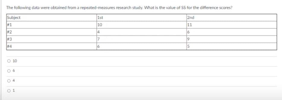 The following data were obtained froma repeated-measures research study. What is the value of SS for the difference scores?
Subject
#1
#2
2nd
1st
10
11
14
#3
9
#4
5
10
6.
O 4
O 1
ㅇ
