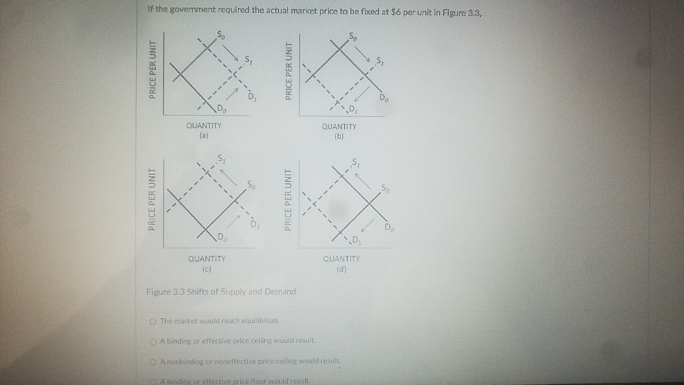 If the government required the actual market price to be fixed at $6 per unit in Figure 3.3,
QUANTITY
(a)
KK
XXXIX
QUANTITY
(c)
Figure 3.3 Shifts of Supply and Demand
QUANTITY
(b)
QUANTITY
(d)
O The market would reach equilibrium.
OA binding or effective price ceiling would result
A nonbinding or noneffective price ceiling would result.
A binding or effective price floor would result
