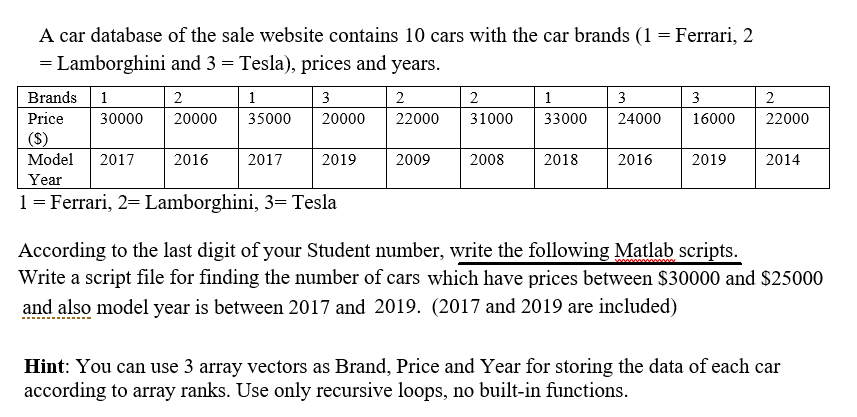 A car database of the sale website contains 10 cars with the car brands (1 = Ferrari, 2
= Lamborghini and 3 = Tesla), prices and years.
Brands 1
2
1
3
2
2
1
3
3
Price
30000
20000
35000
20000
22000
31000
33000
24000
16000
22000
(S)
Model
2017
2016
2017
2019
2009
2008
2018
2016
2019
2014
Year
1 = Ferrari, 2=Lamborghini, 3= Tesla
According to the last digit of your Student number, write the following Matlab scripts.
Write a script file for finding the number of cars which have prices between $30000 and $25000
and also model year is between 2017 and 2019. (2017 and 2019 are included)
Hint: You can use 3 array vectors as Brand, Price and Year for storing the data of each car
according to array ranks. Use only recursive loops, no built-in functions.
