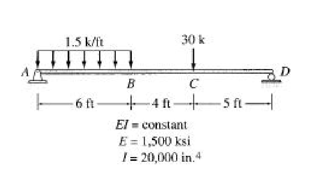 1.5 k/ft
30 k
A
B
6 ft
+4 ft
5 fi-
El = constant
E = 1,500 ksi
I = 20,000 in.4
%3D
%3D
