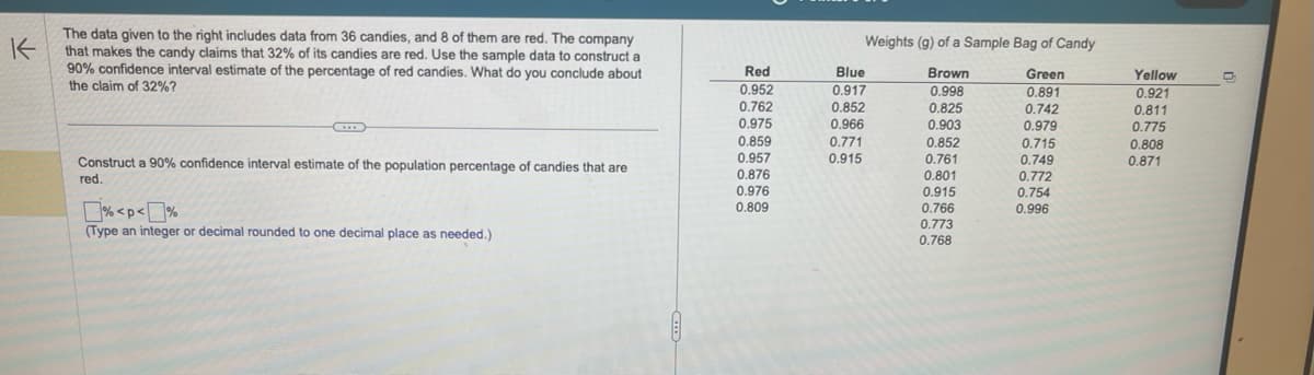 K
The data given to the right includes data from 36 candies, and 8 of them are red. The company
that makes the candy claims that 32% of its candies are red. Use the sample data to construct a
90% confidence interval estimate of the percentage of red candies. What do you conclude about
the claim of 32%?
Construct a 90% confidence interval estimate of the population percentage of candies that are
red.
%<p<%
(Type an integer or decimal rounded to one decimal place as needed.)
Red
0.952
0.762
0.975
0.859
0.957
0.876
0.976
0.809
Weights (g) of a Sample Bag of Candy
Brown
Green
0.998
0.891
0.825
0.742
0.903
0.979
Blue
0.917
0.852
0.966
0.771
0.915
0.852
0.761
0.801
0.915
0.766
0.773
0.768
0.715
0.749
0.772
0.754
0.996
Yellow
0.921
0.811
0.775
0.808
0.871
C