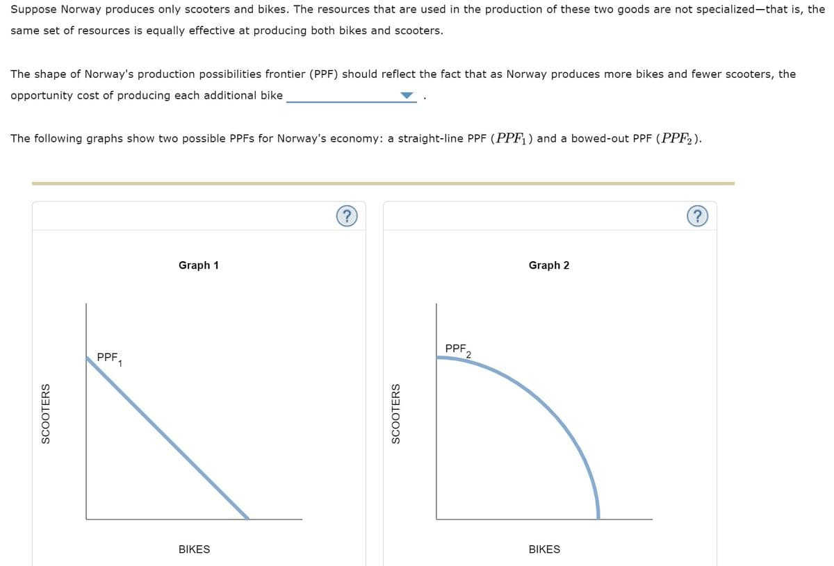 Suppose Norway produces only scooters and bikes. The resources that are used in the production of these two goods are not specialized-that is, the
same set of resources is equally effective at producing both bikes and scooters.
The shape of Norway's production possibilities frontier (PPF) should reflect the fact that as Norway produces more bikes and fewer scooters, the
opportunity cost of producing each additional bike
The following graphs show two possible PPFs for Norway's economy: a straight-line PPF (PPF₁) and a bowed-out PPF (PPF2).
SCOOTERS
PPF1
Graph 1
BIKES
SCOOTERS
PPF
2
Graph 2
BIKES