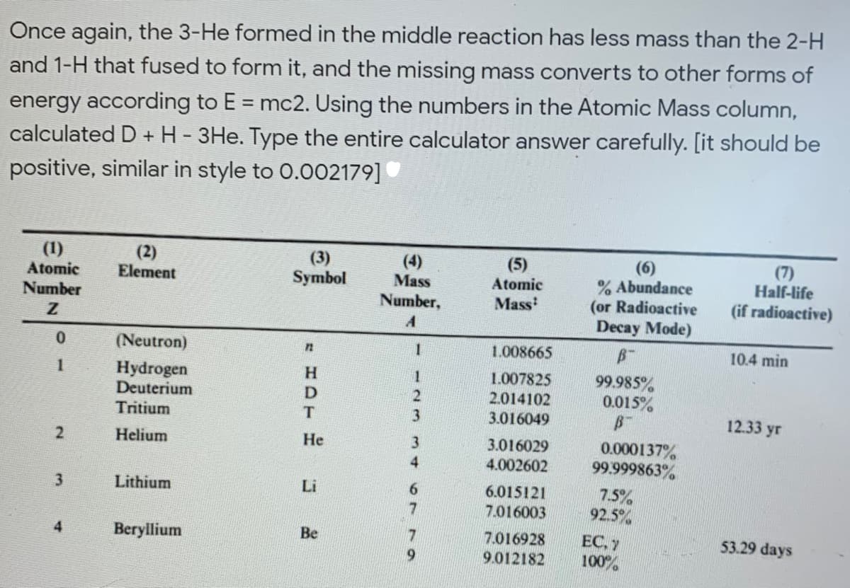 Once again, the 3-He formed in the middle reaction has less mass than the 2-H
and 1-H that fused to form it, and the missing mass converts to other forms of
energy according to E = mc2. Using the numbers in the Atomic Mass column,
calculated D + H - 3He. Type the entire calculator answer carefully. [it should be
positive, similar in style to 0.002179]
(1)
Atomic
Number
(2)
Element
(3)
Symbol
(4)
(5)
Atomic
(6)
% Abundance
(or Radioactive
Decay Mode)
(7)
Half-life
(if radioactive)
Mass
Number,
Mass
0.
(Neutron)
1.008665
10.4 min
Hydrogen
Deuterium
Tritium
1
H.
1.007825
2.014102
3.016049
99.985%
0.015%
D.
T.
3
12.33 yr
Helium
Не
3.016029
0.000137%
99.999863%
4.002602
3
Lithium
Li
6.015121
7.016003
7.5%
92.5%
4
Beryllium
Be
7.016928
ЕС,
53.29 days
9.012182
100
47 9
