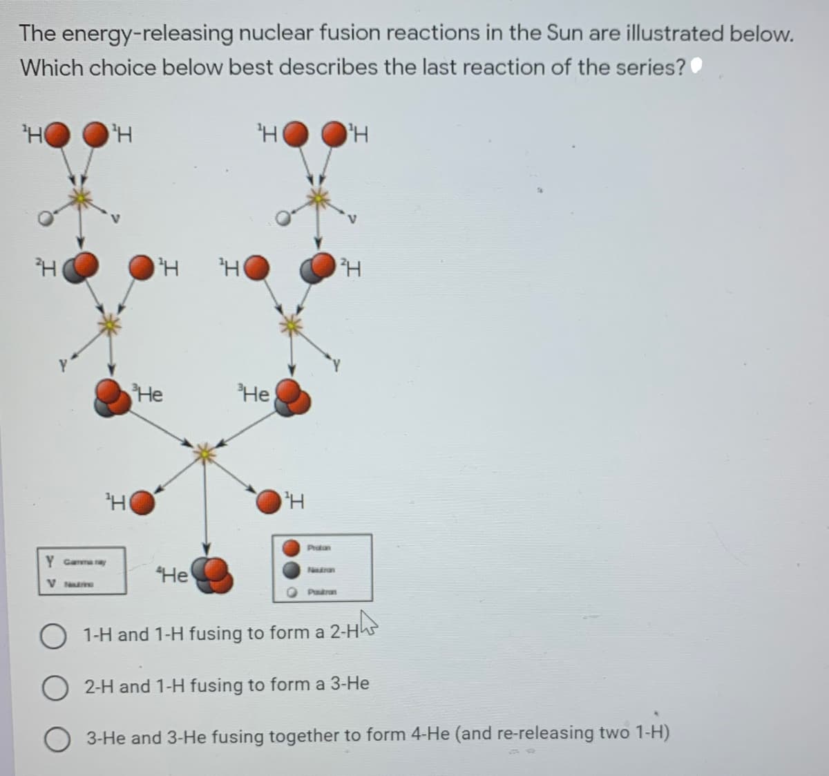 The energy-releasing nuclear fusion reactions in the Sun are illustrated below.
Which choice below best describes the last reaction of the series?
He
He
Pratan
Y Ganmaay
Не
Nan
V
Ptran
1-H and 1-H fusing to form a 2-Hh
O 2-H and 1-H fusing to form a 3-He
3-He and 3-He fusing together to form 4-He (and re-releasing two 1-H)
