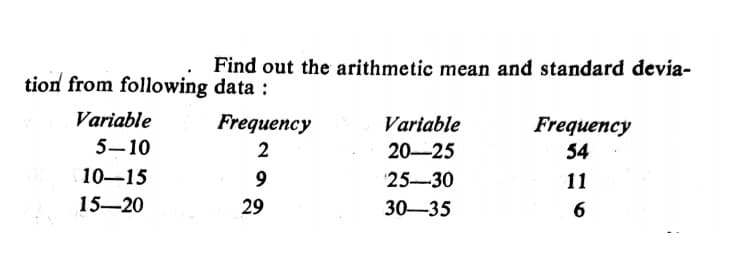 Find out the arithmetic mean and standard devia-
tion from following data :
Variable
Frequency
Variable
Frequency
54
5-10
2
20-25
10-15
9
25-30
11
15-20
29
30-35
6
