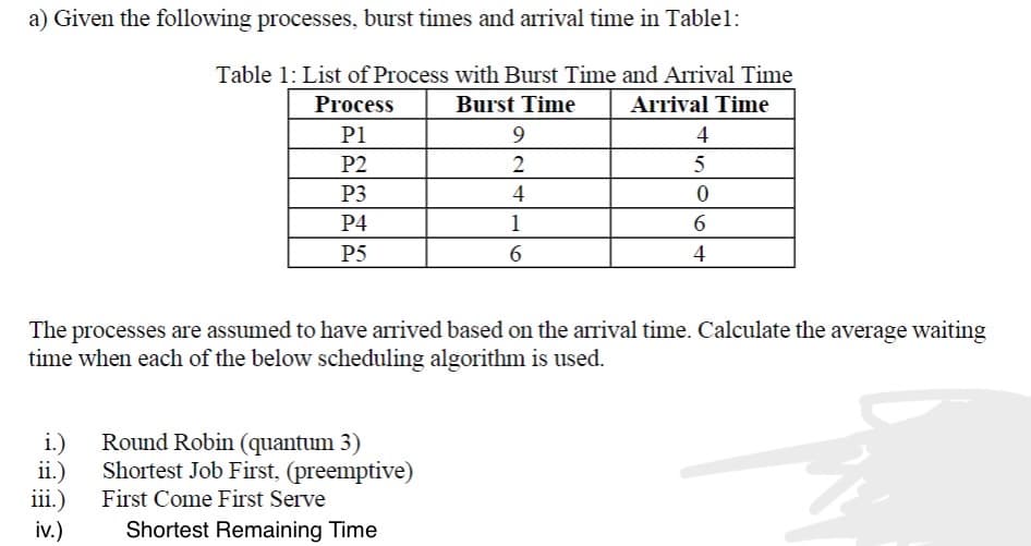 a) Given the following processes, burst times and arrival time in Table1:
Table 1: List of Process with Burst Time and Arrival Time
Process
Burst Time
Arrival Time
P1
P2
P3
P4
P5
i.) Round Robin (quantum 3)
ii.)
iii.)
iv.)
9
2
4
Shortest Job First, (preemptive)
First Come First Serve
Shortest Remaining Time
1
6
4
5
0
The processes are assumed to have arrived based on the arrival time. Calculate the average waiting
time when each of the below scheduling algorithm is used.
6
4