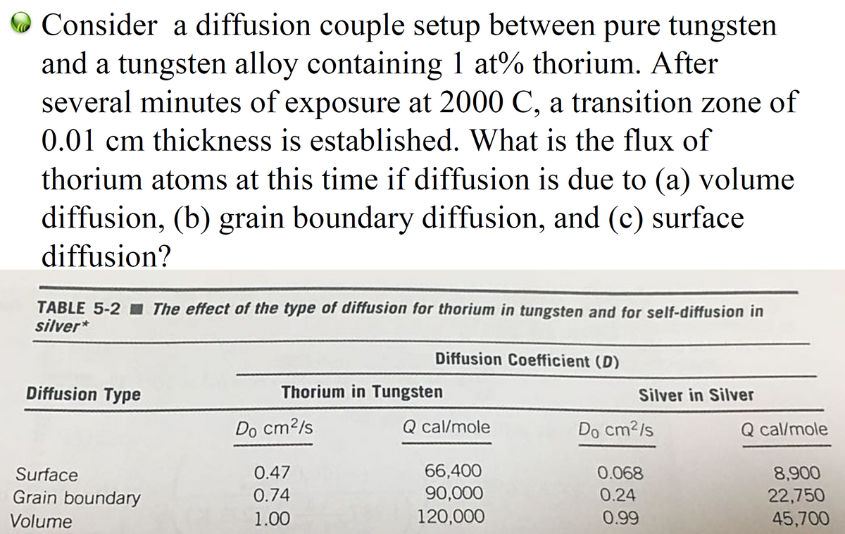 O Consider a diffusion couple setup between pure tungsten
and a tungsten alloy containing 1 at% thorium. After
several minutes of exposure at 2000 C, a transition zone of
0.01 cm thickness is established. What is the flux of
thorium atoms at this time if diffusion is due to (a) volume
diffusion, (b) grain boundary diffusion, and (c) surface
diffusion?
TABLE 5-2 I The effect of the type of diffusion for thorium in tungsten and for self-diffusion in
silver*
Diffusion Coefficient (D)
Diffusion Type
Thorium in Tungsten
Silver in Silver
Do cm?/s
Q cal/mole
Do cm?/s
Q cal/mole
66,400
90,000
120,000
0.47
0.068
8,900
22,750
45,700
Surface
Grain boundary
0.74
0.24
Volume
1.00
0.99
