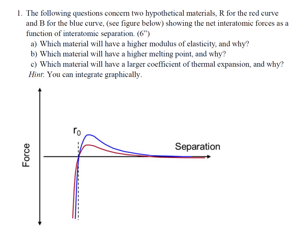 1. The following questions concern two hypothetical materials, R for the red curve
and B for the blue curve, (see figure below) showing the net interatomic forces as a
function of interatomic separation. (6")
a) Which material will have a higher modulus of elasticity, and why?
b) Which material will have a higher melting point, and why?
c) Which material will have a larger coefficient of thermal expansion, and why?
Hint: You can integrate graphically.
ro
Separation
Force

