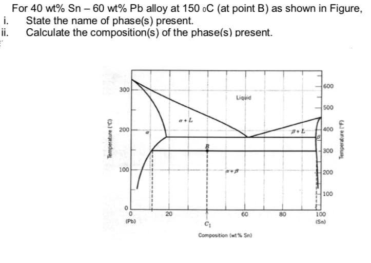 For 40 wt% Sn – 60 wt% Pb alloy at 150 oC (at point B) as shown in Figure,
i.
State the name of phase(s) present.
ii.
Calculate the composition(s) of the phase(s) present.
600
300
Liquid
500
a+L
200
400
300
100
200
100
20
60
100
(Pb)
(Sn)
Composition (wt % Sn)
Temperature ("C)
Temperature ("F)
