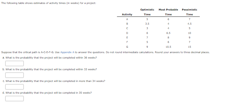 The following table shows estimates of activity times (in weeks) for a project:
b. What is the probability that the project will be completed within 33 weeks?
c. What is the probability that the project will be completed in more than 34 weeks?
Activity
d. What is the probability that the project will be completed in 35 weeks?
ABCDEFG
А
G
Optimistic Most Probable
Time
Time
5
6
3.5
4
3
6
7
5
9
4
6.5
Suppose that the critical path is A-C-E-F-G. Use Appendix A to answer the questions. Do not round intermediate calculations. Round your answers to three decimal places.
a. What is the probability that the project will be completed within 36 weeks?
6
10.5
Pessimistic
Time
7
4.5
5
10
9
7
15