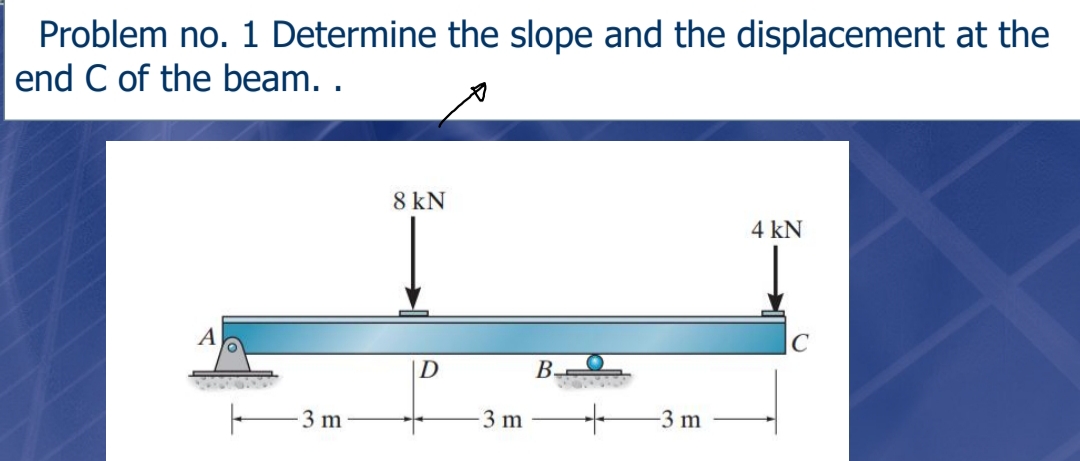 Problem no. 1 Determine the slope and the displacement at the
end C of the beam. .
8 kN
4 kN
В.
3 m
3 m
-3 m
