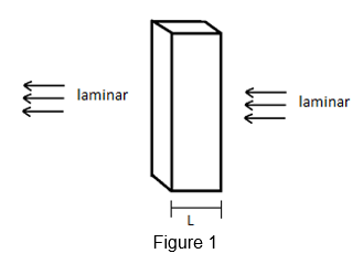 laminar
laminar
Figure 1
