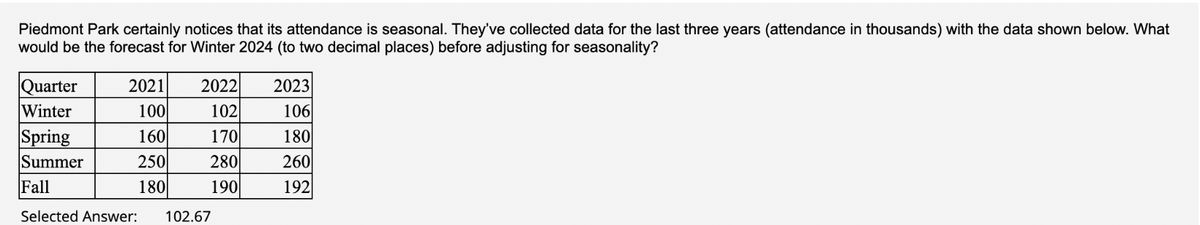 Piedmont Park certainly notices that its attendance is seasonal. They've collected data for the last three years (attendance in thousands) with the data shown below. What
would be the forecast for Winter 2024 (to two decimal places) before adjusting for seasonality?
Quarter
2021
2022
2023
Winter
100
102
106
Spring
160
170
180
Summer
250
280
260
Fall
180
190
192
Selected Answer:
102.67