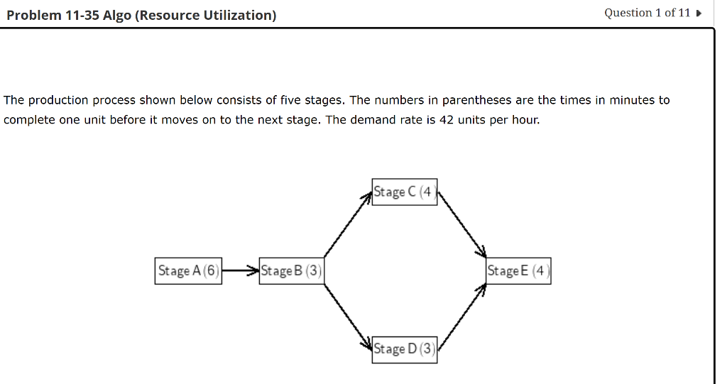 Problem 11-35 Algo (Resource Utilization)
The production process shown below consists of five stages. The numbers in parentheses are the times in minutes to
complete one unit before it moves on to the next stage. The demand rate is 42 units per hour.
Stage A (6)
Stage B (3)
Stage C (4)
Stage D (3)
Question 1 of 11 ►
Stage E (4