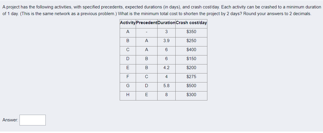 A project has the following activities, with specified precedents, expected durations (in days), and crash cost/day. Each activity can be crashed to a minimum duration
of 1 day. (This is the same network as a previous problem.) What is the minimum total cost to shorten the project by 2 days? Round your answers to 2 decimals.
Activity Precedent Duration Crash cost/day
A
3
B
3.9
с
6
D
6
E
F
G
H
Answer:
-
A
A
B
B
с
D
E
4.2
4
5.8
8
$350
$250
$400
$150
$200
$275
$500
$300