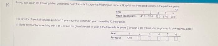 ↑
As you can see in the following table, demand for heart transplant surgery at Washington General Hospital has increased steadily in the past few years
1
Year
2 3 4 5
Heart Transplants 46.0 52.0 52.0 57.0 60.0
The director of medical services predicted 6 years ago that demand in year 1 would be 42.0 surgeries
a) Using exponential smoothing with a of 0.60 and the given forecast for year 1, the forecasts for years 2 through 6 are (round your responses to one decimal place)
2
3
5 6
Year
Forecast
1
42.0
4