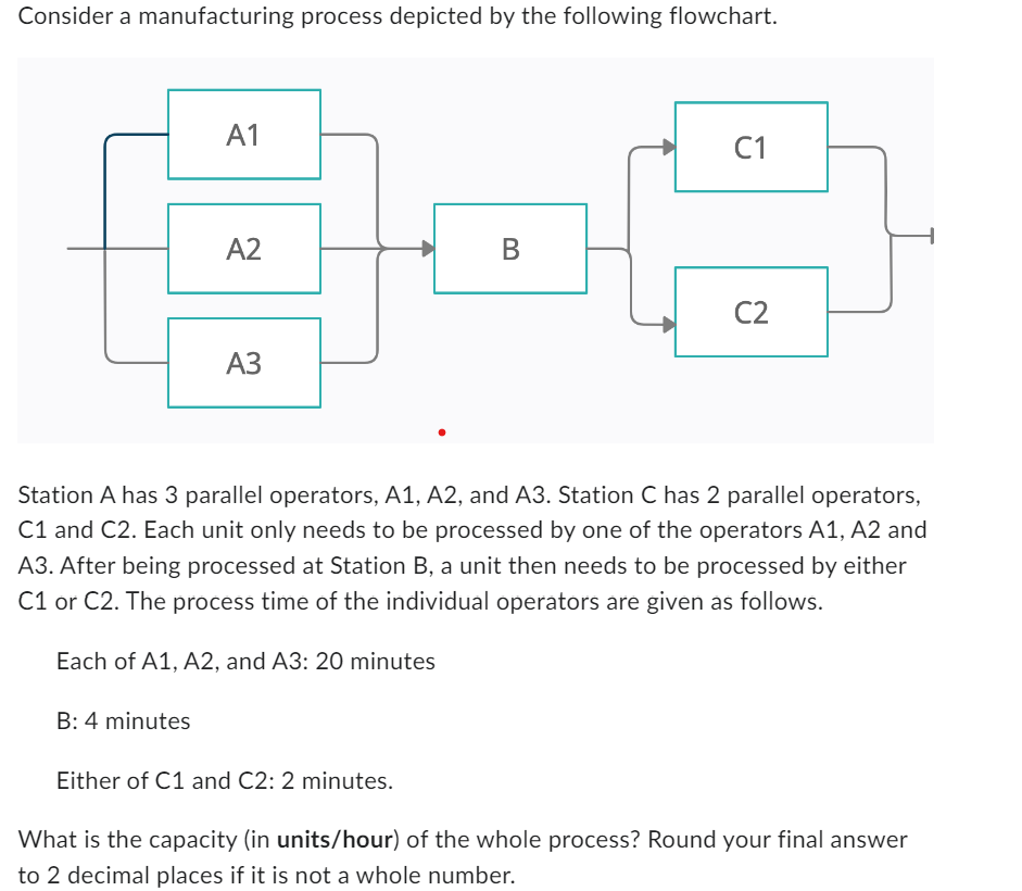 Consider a manufacturing process depicted by the following flowchart.
A1
B: 4 minutes
A2
A3
B
Either of C1 and C2: 2 minutes.
C1
Station A has 3 parallel operators, A1, A2, and A3. Station C has 2 parallel operators,
C1 and C2. Each unit only needs to be processed by one of the operators A1, A2 and
A3. After being processed at Station B, a unit then needs to be processed by either
C1 or C2. The process time of the individual operators are given as follows.
Each of A1, A2, and A3: 20 minutes
C2
What is the capacity (in units/hour) of the whole process? Round your final answer
to 2 decimal places if it is not a whole number.