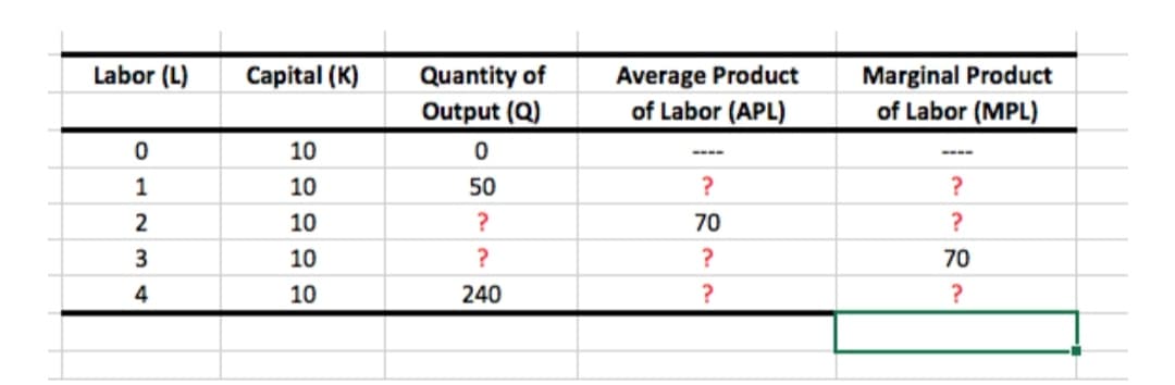 Labor (L)
Quantity of
Output (Q)
Average Product
of Labor (APL)
Capital (K)
Marginal Product
of Labor (MPL)
10
1
10
50
?
2
10
70
?
3
10
70
4
10
240
?
