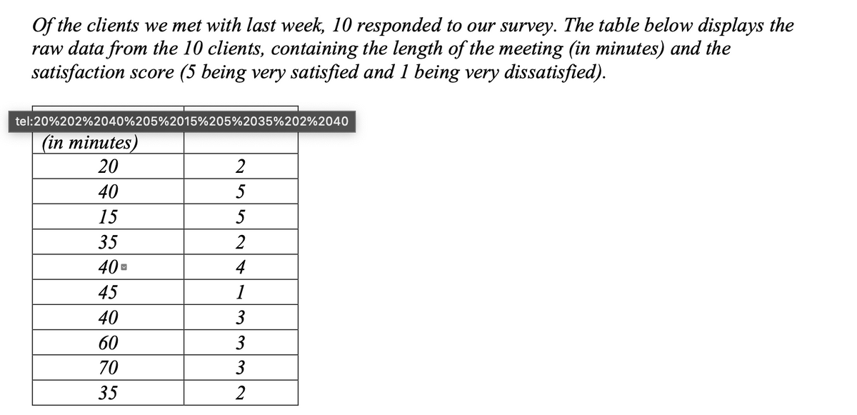 Of the clients we met with last week, 10 responded to our survey. The table below displays the
raw data from the 10 clients, containing the length of the meeting (in minutes) and the
satisfaction score (5 being very satisfied and 1 being very dissatisfied).
tel:20%202%2040%205%2015%205%2035%202%2040
(in minutes)
20
40
5
15
35
2
40 -
4
45
1
40
3
60
3
70
3
35
