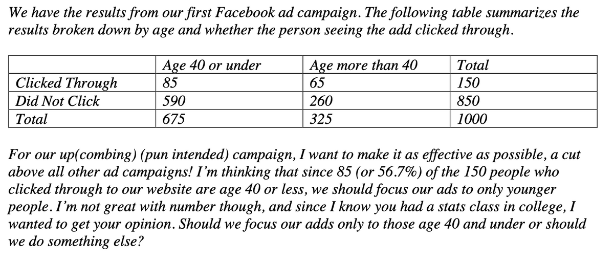 We have the results from our first Facebook ad campaign. The following table summarizes the
results broken down by age and whether the person seeing the add clicked through.
Age 40 or under
85
Age more than 40
65
Total
Clicked Through
150
Did Not Click
590
260
850
Total
675
325
1000
For our up(combing) (pun intended) campaign, I want to make it as effective as possible, a cut
above all other ad campaigns! I'm thinking that since 85 (or 56.7%) of the 150 people who
clicked through to our website are age 40 or less, we should focus our ads to only younger
people. I'm not great with number though, and since I know you had a stats class in college, I
wanted to get your opinion. Should we focus our adds only to those age 40 and under or should
we do something else?
