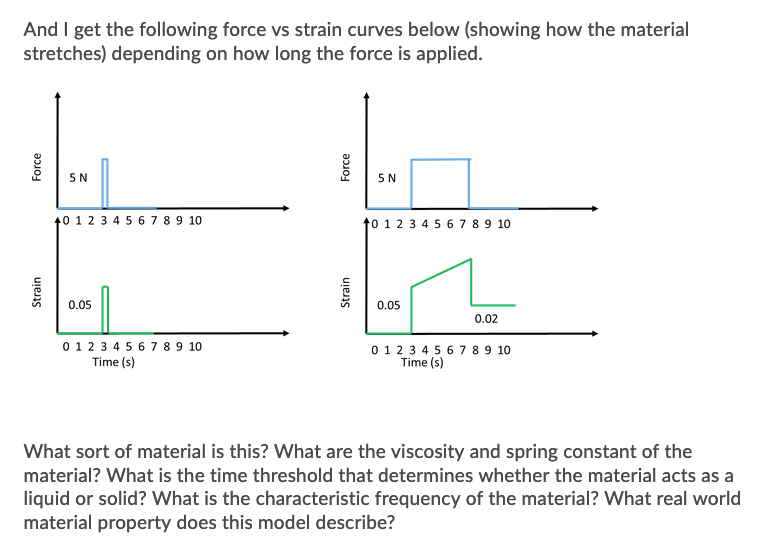 And I get the following force vs strain curves below (showing how the material
stretches) depending on how long the force is applied.
5 N
5 N
10 1 2 3 4 5 6 7 89 10
to 1 23 4 5 6 7 8 9 10
0.05
0.05
0.02
0 12 3 4 5 6 7 8 9 10
Time (s)
0 1 2 3 4 5 6 7 8 9 10
Time (s)
What sort of material is this? What are the viscosity and spring constant of the
material? What is the time threshold that determines whether the material acts as a
liquid or solid? What is the characteristic frequency of the material? What real world
material property does this model describe?
Strain
Force
Strain
Force
