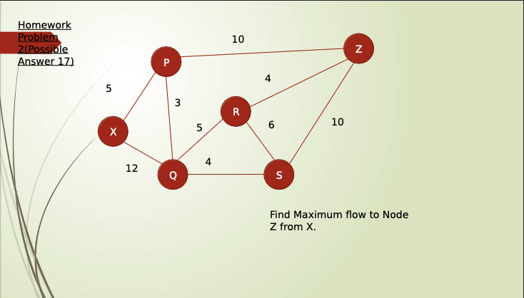 Homework
Problem
2(Possible
Answer 17)
5
X
12
P
3
Q
5
4
10
R
6
S
10
N
Find Maximum flow to Node
Z from X.