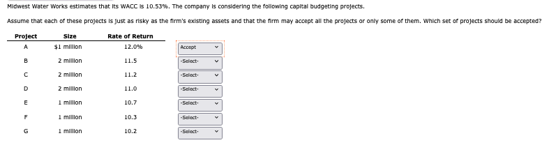 Midwest Water Works estimates that its WACC is 10.53%. The company is considering the following capital budgeting projects.
Assume that each of these projects is just as risky as the firm's existing assets and that the firm may accept all the projects or only some of them. Which set of projects should be accepted?
Project
Rate of Return
Size
A
$1 million
12.0%
Accept
v
B
2 million
11.5
-Select-
✓
C
2 million
11.2
-Select-
v
D
2 million
11.0
-Select-
v
EFG
1 million
10.7
-Select-
v
1 million
10.3
-Select-
v
1 million
10.2
-Select-